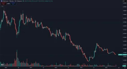 Kurz ETH/BTC