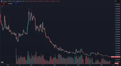Kurz LTC/BTC