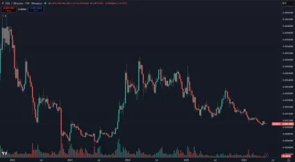 Kurz SOL/BTC