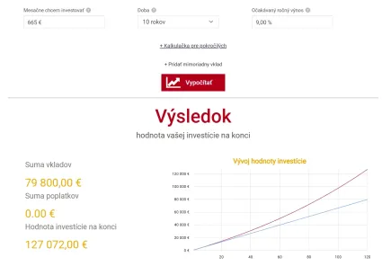 Mesačne investujeme 665 eur