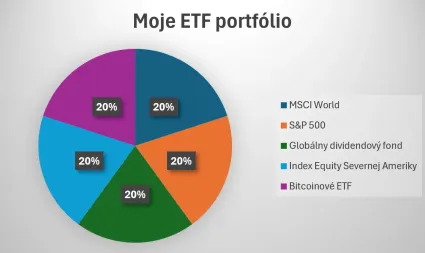 Moje ETF portfólio