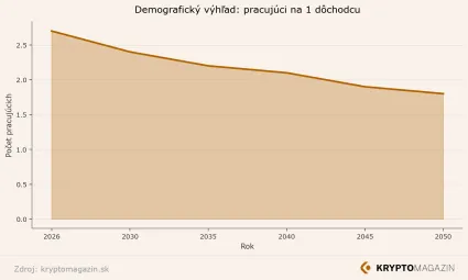 Očak&aacute;van&yacute; demograficky v&yacute;voj