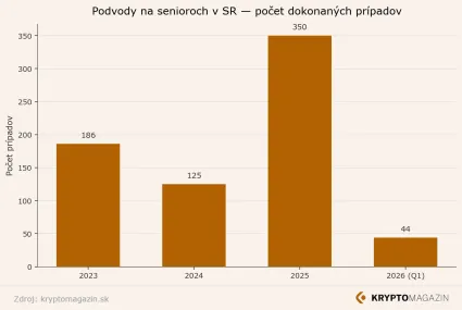 Podvody na senioroch