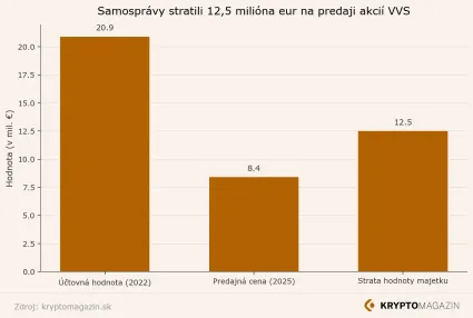 Pokles hodnoty majetku