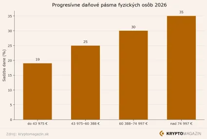 Porovnanie dane