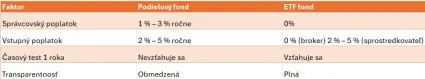 Porovnanie ETF a podielov&yacute; fond