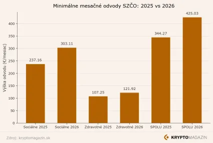 Porovnanie odvodov
