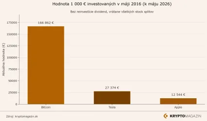 Porovnanie v&yacute;nosu