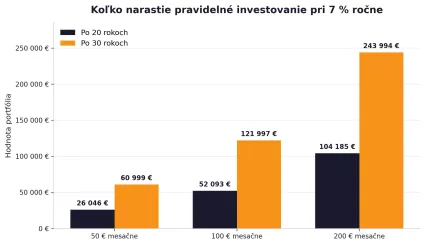 Porovnanie zhodnotenia
