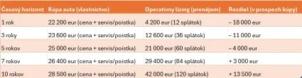 Porovnávajúca tabuľka pri kúpe auta