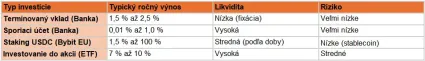 Porovn&aacute;vaj&uacute;ca tabuľka