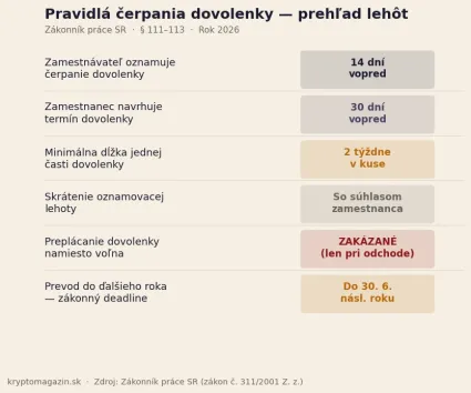Pravidla čerpania dovolenky