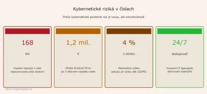 Prehlaď kybernútokov