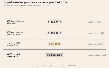 Prehlaď odpočtov