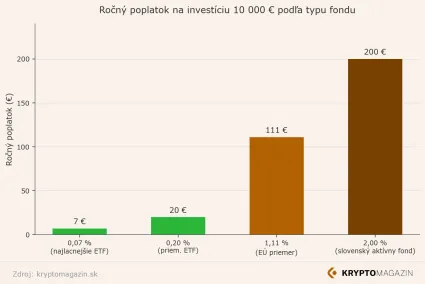 Prehlaď ročných poplatkov