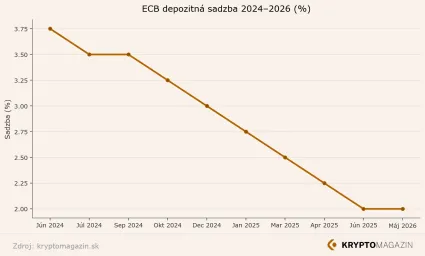Prehlaď úrokovej sadzby ECB