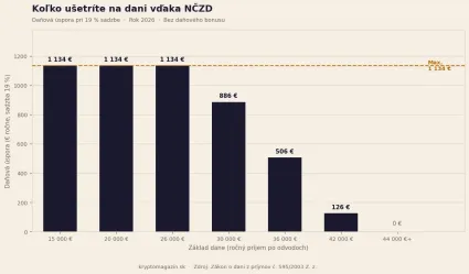 Prehlaď úspor