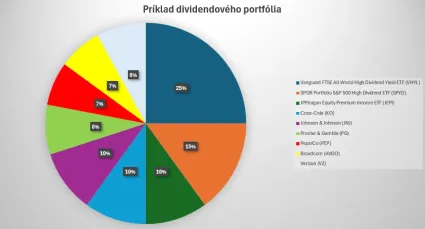 Pr&iacute;klad dividendov&eacute;ho portf&oacute;lia pre rok 2026