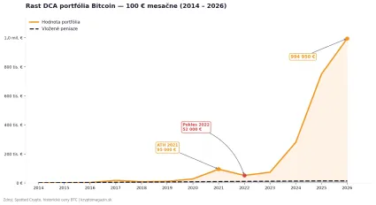 Rast BTC portf&oacute;lia
