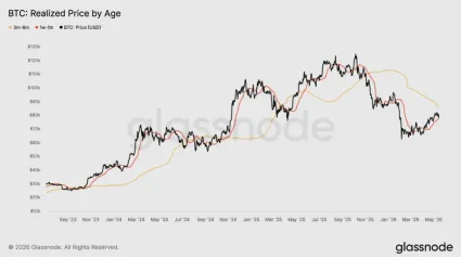 Realizovan&aacute; cena podľa veku minc&iacute;