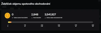Rebr&iacute;ček spotov&eacute;ho obchodovania