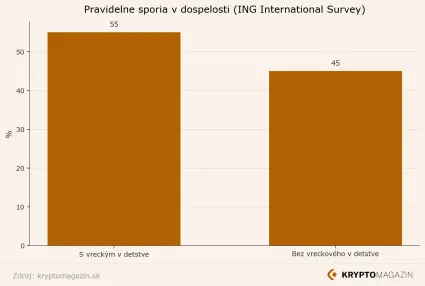 Sporenie v dospelosti