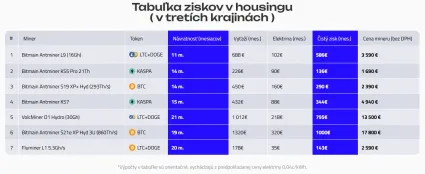 Tabuľka ziskov v housingu