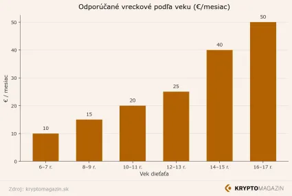 Vreckov&eacute; pre deti podľa veku