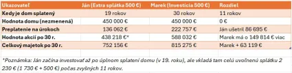 Výsledok porovnania