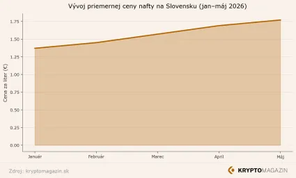 V&yacute;voj cien