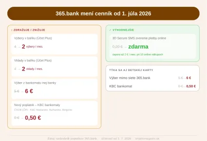 Zmeny poplatkov