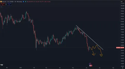 2 scenáre pre Bitcoin