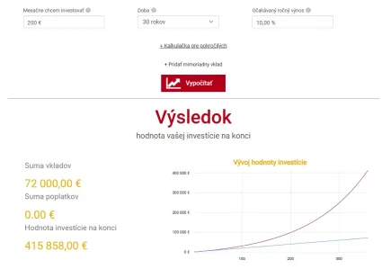 200 eur mesačne do ETF po 30 rokoch
