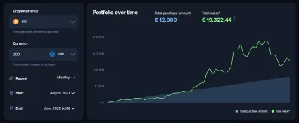 200 eur mesačne za Bitcoin 5 rokov