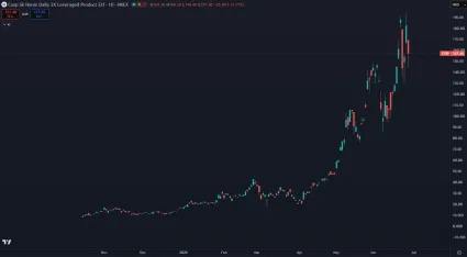 2x Leveraged Long SK Hynix