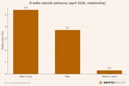 Ak&eacute; potraviny zlacneli