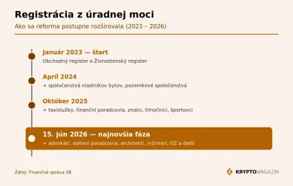 Ako sa reforma rozširovala