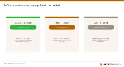 Ako sa započ&iacute;tava evidencia