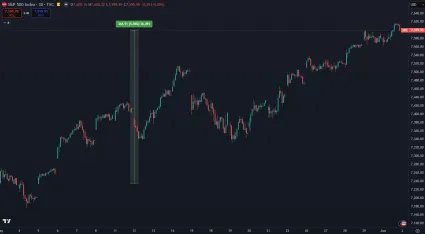 Americký akciový index na maxime