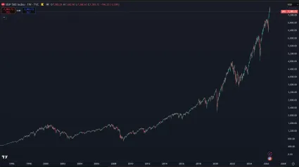 Americký akciový index S&P 500