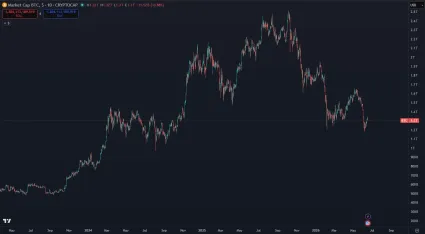 Bitcoin a jeho kapitaliz&aacute;cia