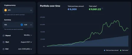 Bitcoin DCA 100 eur mesačne 5 rokov