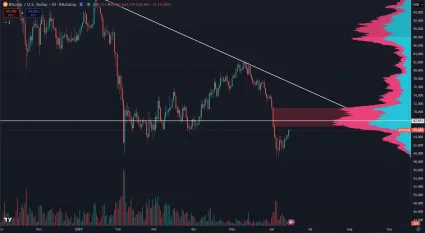 Bitcoin v krátkodobom odraze