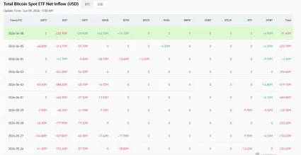 BTC ETF prílevy