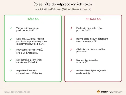 Čo sa rata do odpracovaných rokov