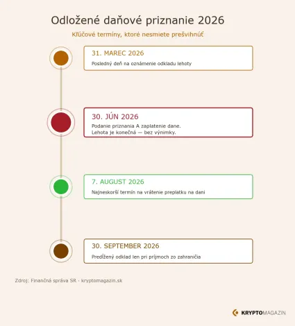 Doležíte termíny pre daňové priznanie