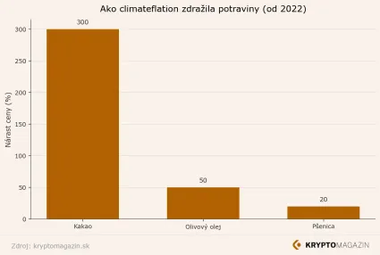 Dopad kl&iacute;my na ceny potrav&iacute;n