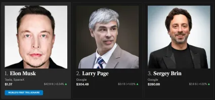 Elon Musk jasne dominuje rebríčku Forbes