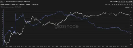 Ethereum mizne z búrz