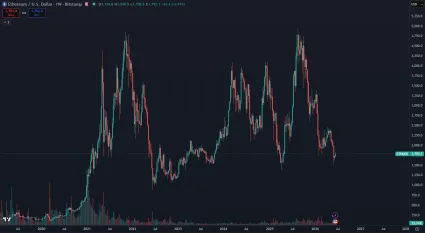 Ethereum trhov&aacute; cena